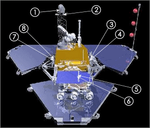 Pathfinder with Rocketstar Engineers' Contributions